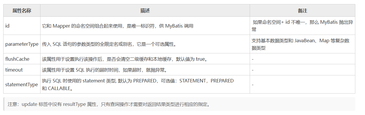 mybatis_20230805163302.png